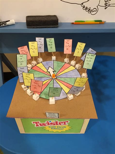 Image result for Unit Circle Precalculus