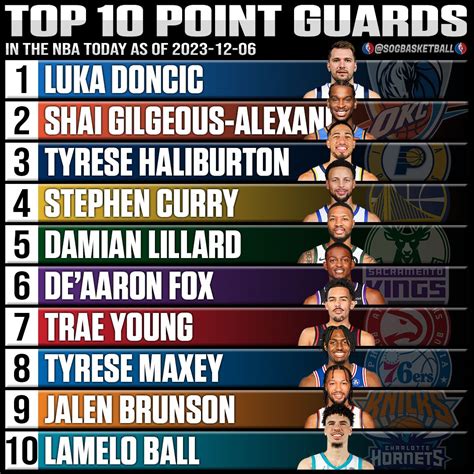 Top 10 Point Guard List at Jack Belser blog