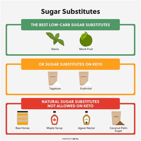 Is Coconut Sugar Keto? The Best Sugar Substitutes on the Keto Diet