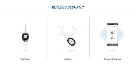 Image result for What Is a Keyless Entry