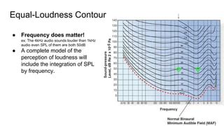 Image result for Audio Normalization Equations