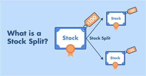 Stock Split Explained 的图像结果
