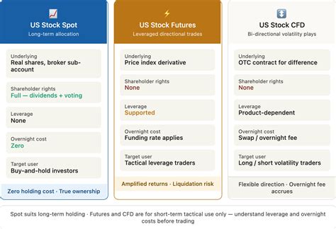 How to Trade US Stocks Directly on Gate? Understanding the Differences ...