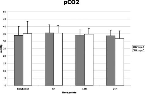 Image result for PCO2 Figure
