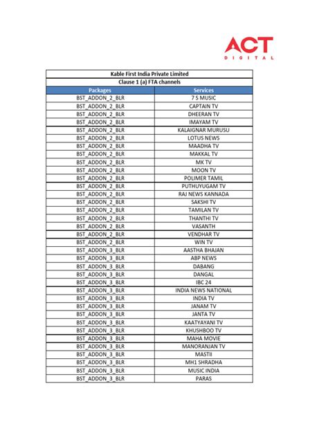 Basic Plan Package 的图像结果