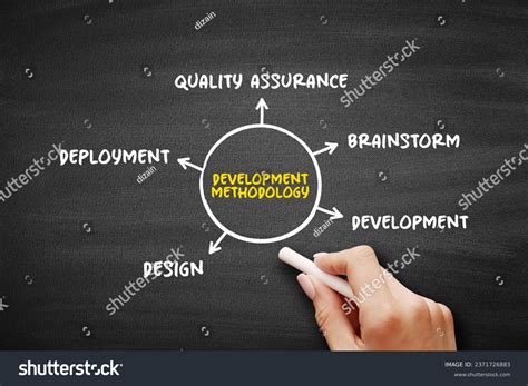 Image result for Feature Driven Development in Agile