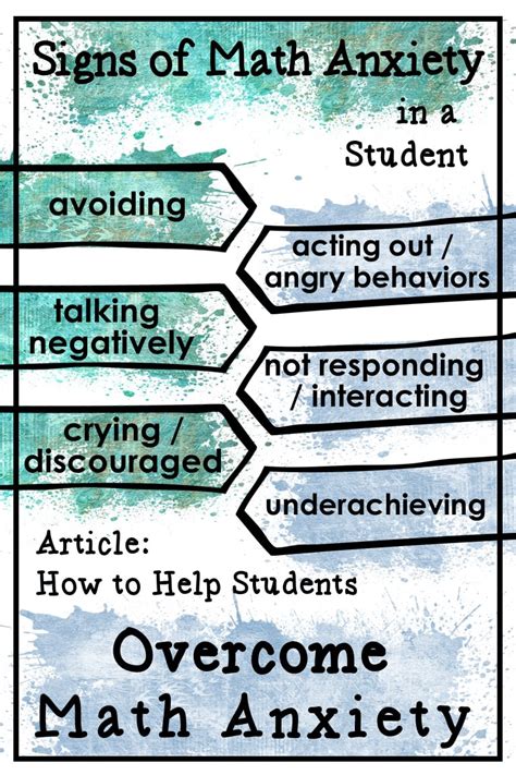 Image result for Math Anxiety