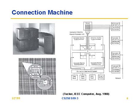 Connection Machine 的图像结果