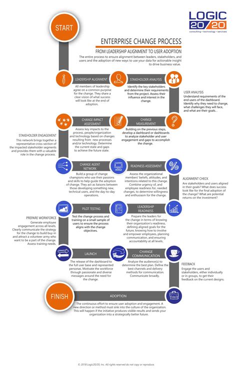 Image result for Feedback Form Process Alignment
