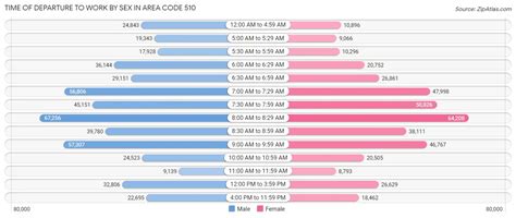 Image result for 510 Area Code Zip Code