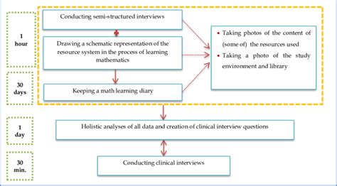 Image result for Cyber Security Data Collection Process