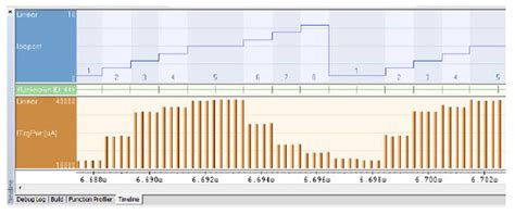 Using MCU Power Management Options to Optimize | DigiKey