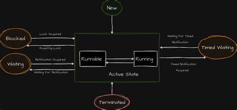 Image result for Thread Example in Java