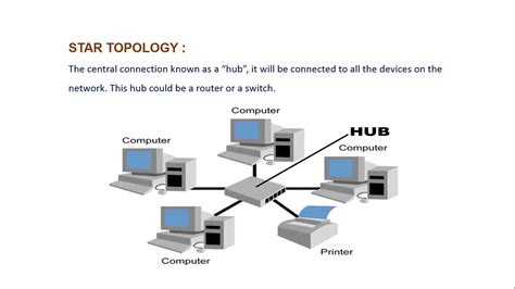 Image result for Computer Networks Tutorial in Tamil