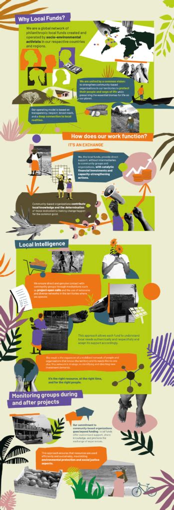 Local Funds Signs 的图像结果