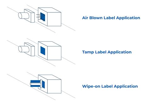 Label Applicator Algorithm Chart 的图像结果