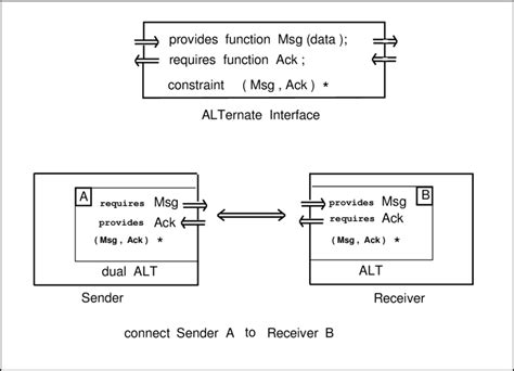 Image result for Double Service Connection