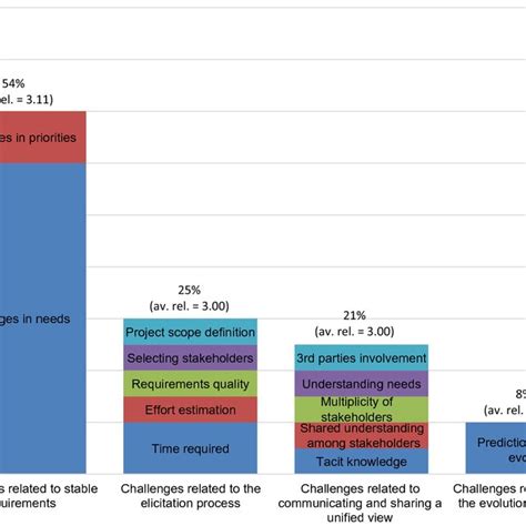 Image result for Requirements Elicitation Challenges