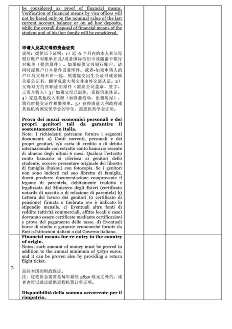 2022意大利留学签证办理流程及材料详解（附 最新入境政策）