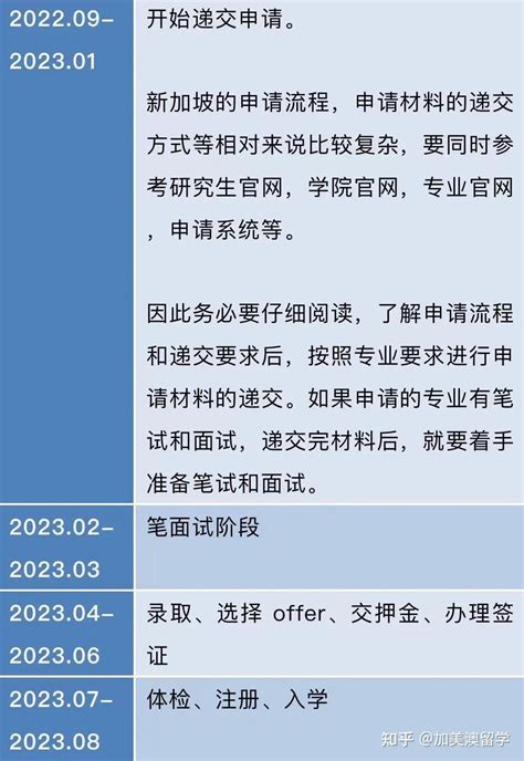 【新加坡留学】2023新加坡本科申请13所院校条件汇总（6所公立+7所私立） - 知乎