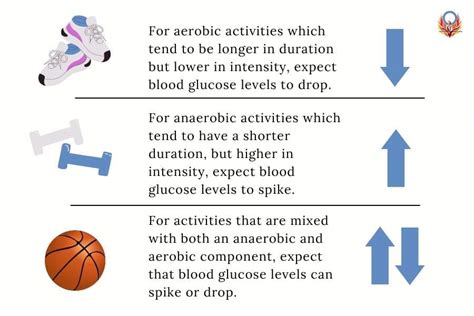 Diabetes Exercise 的图像结果