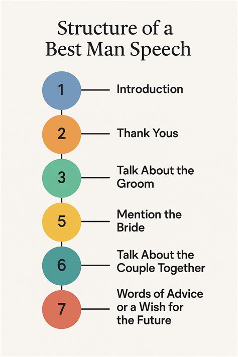 15 Best Man Speech Examples to Copy, Tweak, or Borrow