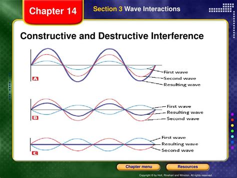 Image result for Interference