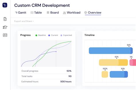 Image result for Gantt Chart codeBeamer