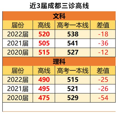 高三成绩几月定型，2023高考必看！ - 哔哩哔哩