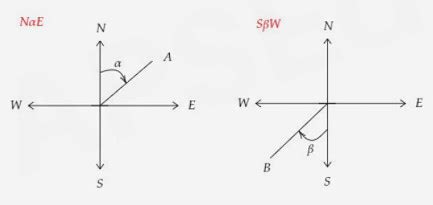 Whole Circle Bearing to Reduced Bearing (WCB to RB) | Surveying