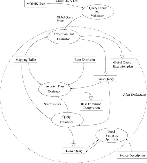 Query Plan 的图像结果