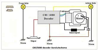 Marklin 6080 Decoder Und M S2 的图像结果