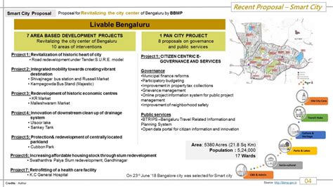 BANGALORE METROPOLITAN REGION PLANNING | CEPT - Portfolio