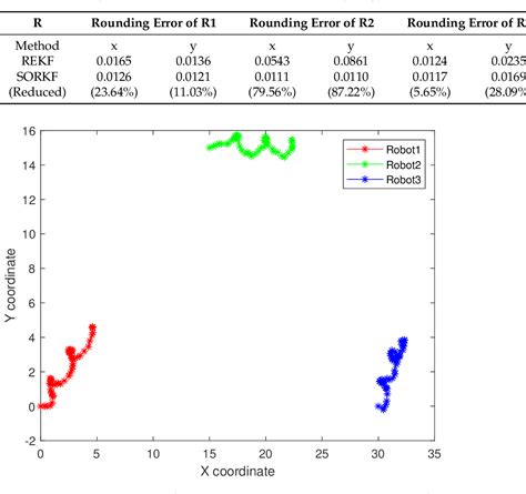 Image result for Kalman Filter Method