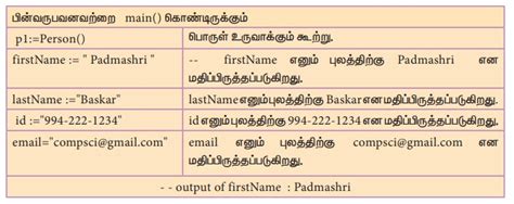 ஸ்டரக்சர்லில் தரவு அருவமாக்கம் | Data Abstraction in Structure | in Tamil