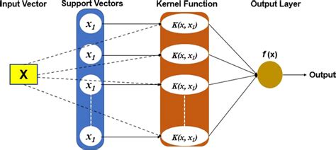 Image result for SVM Algorithm INR