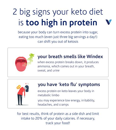 Signs You're Eating Too Much Protein On Keto | What’s Good blog