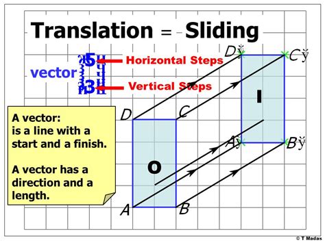 Image result for Free Vector Sliding Vector Fixed Vector