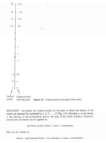 Image result for Constrained Nonlinear Optimization MATLAB