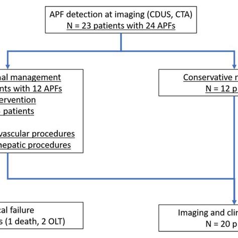 Image result for APF Algorithm