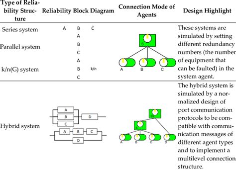 Image result for Types of Reliability in Engineering