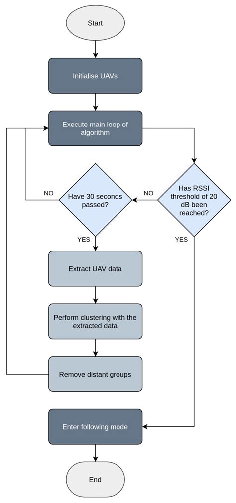 Towards 6G IoT: Tracing Mobile Sensor Nodes with Deep Learning ...