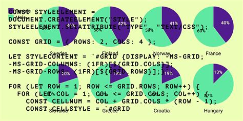 Image result for How to Create a Grid in JavaScript