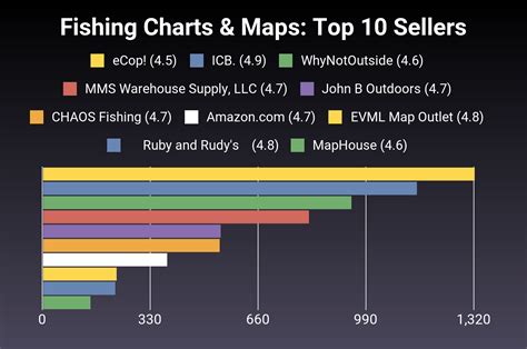 The 30 Best Fishing Charts & Maps of 2025 [Verified] - Cherry Picks