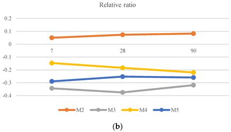 Concrete Properties Comparison When Substituting a 25% Cement with Slag ...