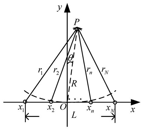 IN-ME Position Error Compensation Algorithm for the Near-Field ...