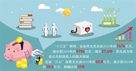 一图读懂｜广东省最低生活保障边缘家庭和支出型困难家庭救助办法