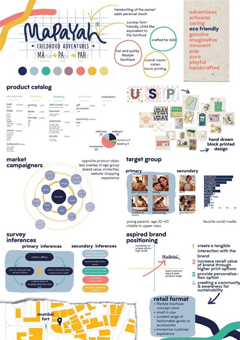 drawing mapayah | CEPT - Portfolio