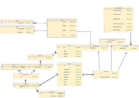 Image result for Creating a View in SQL