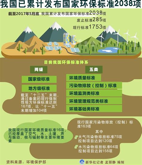 【中国这十年62】一图速览 新时代生态文明建设：美丽中国建设迈出重大步伐_杭州网